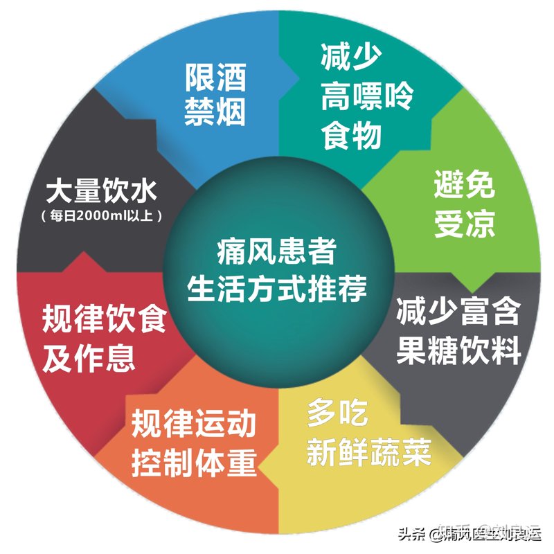 探索盘锦痛风治疗前沿:寻找专家之路